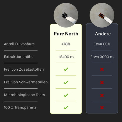 Pure North Himalayan Shilajit Harz 30g